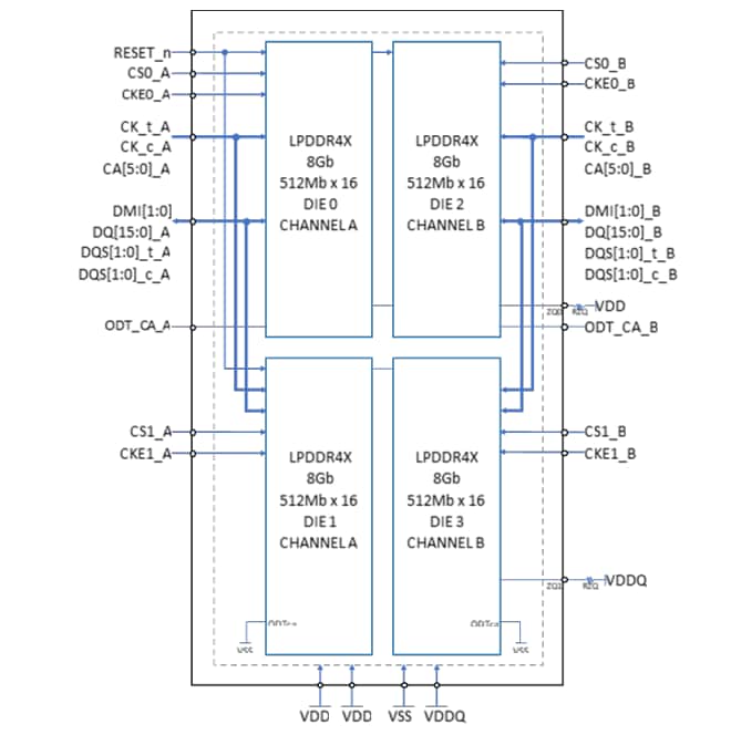 Block Diagram - Kingston e•MMC™5.1 HS400 & LPDDR4X eMCPs